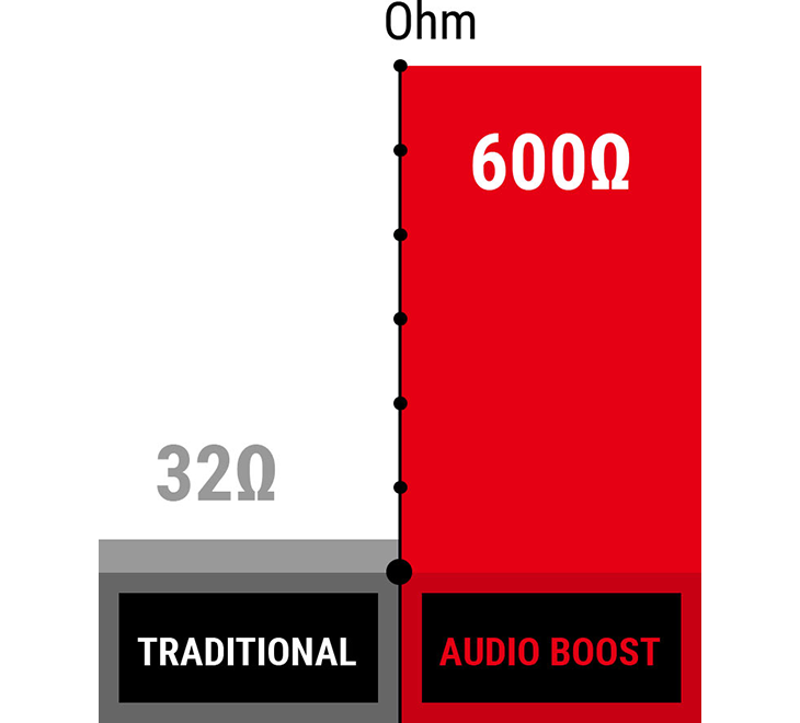 audio